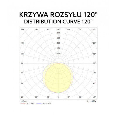 Oprawa Hermetyczna LED 60W 150cm Nexforce Neutralna Biała