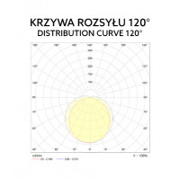 Oprawa Hermetyczna LED 60W 150cm Nexforce Neutralna Biała