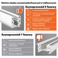 Oświetlenie szynowe 3 fazowe szyna 2m+2m, 8x Lampa, łącznik prosty BIAŁY