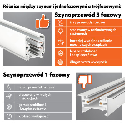 3-Fazowy System Szynowy szyna 1m+2m, I zew., 5x Reflektor na GU10 Czarny